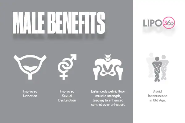 The ems chair therapy unveiled 3 male benefits of EMS Chair Leicestershire