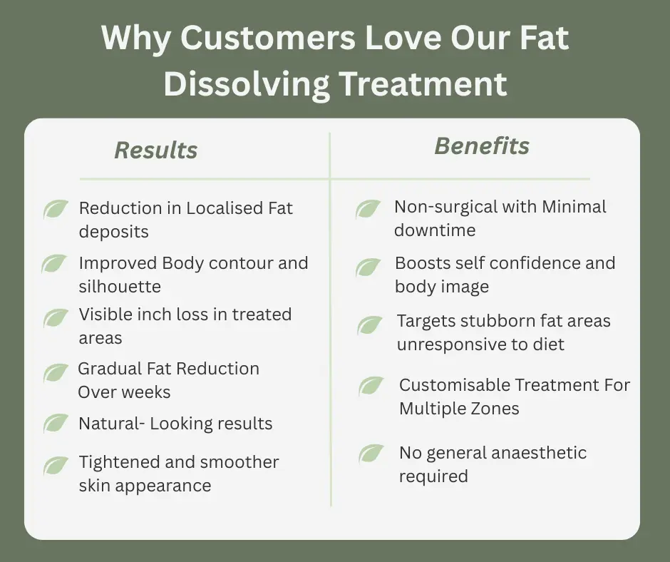 Uncovering the Mechanics of Fat-Dissolving Surgery 2 Fat-dissolving Leicestershire table of benefits